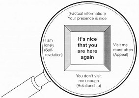 Under the magnifying glass of the communication psychologist (a)