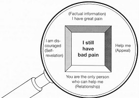 Under the magnifying glass of the communication psychologist (b)
