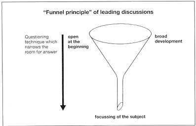 'Funnel principle' of leading discussions